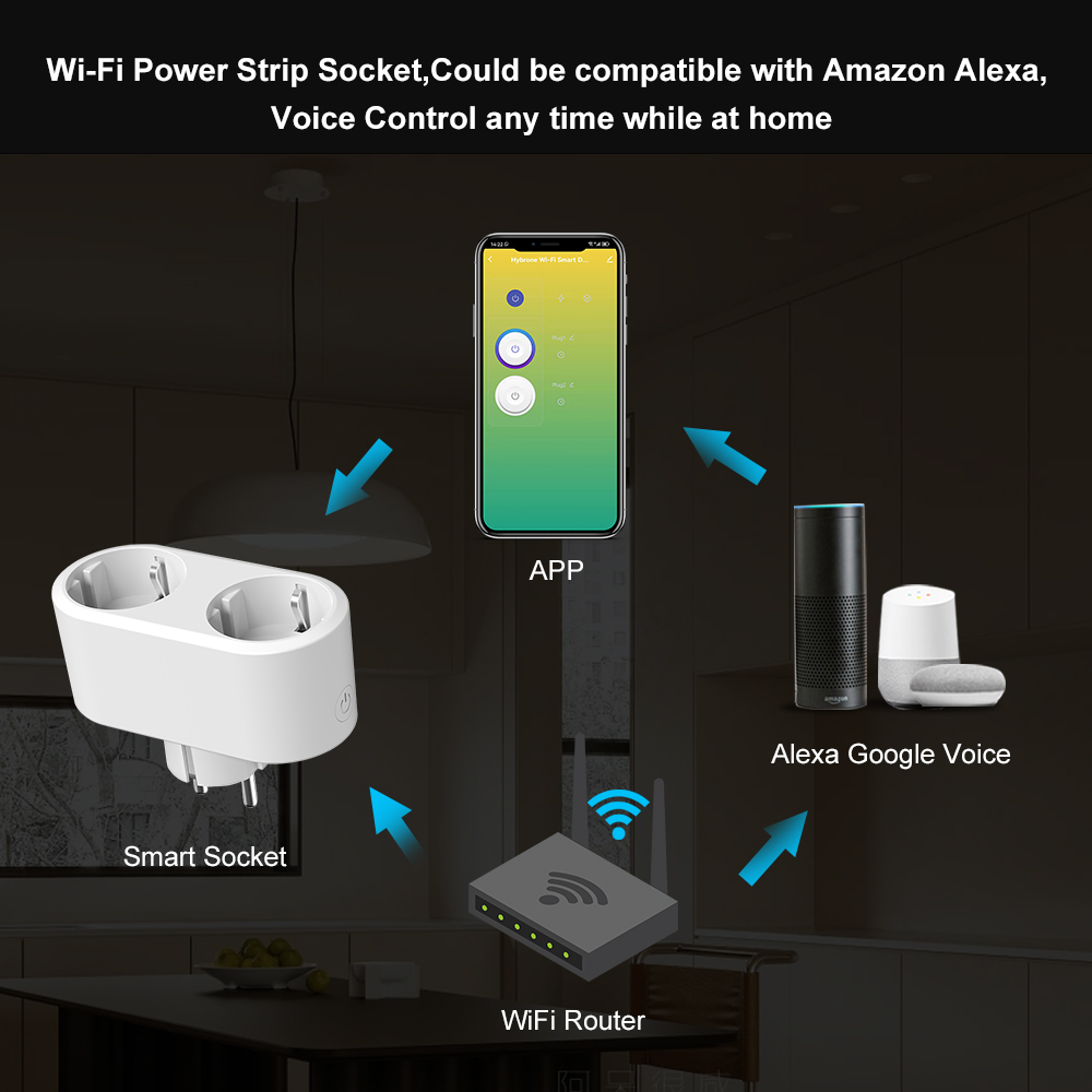 Tuya WiFi Dual Outlet 16A APP  - đánh giá và giá Timer Dual Outlet